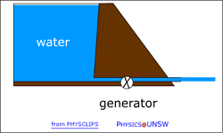 dnl_work_generator.gif