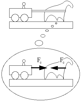 cartoon of horse, cart and forces