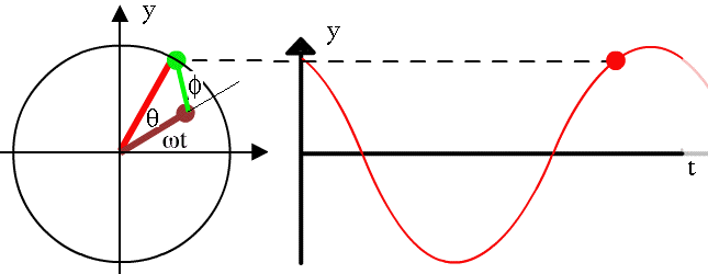 geometry of 2 phasors