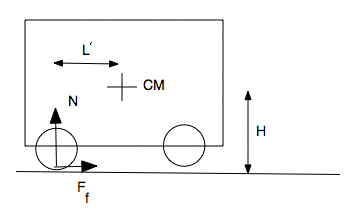 diagram of a front wheelstand