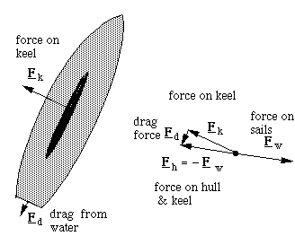 FAST SHIP: Physics, Volume 1 5E by David Hall FAST SHIP: Physics, Volume 1 5E by David Hall