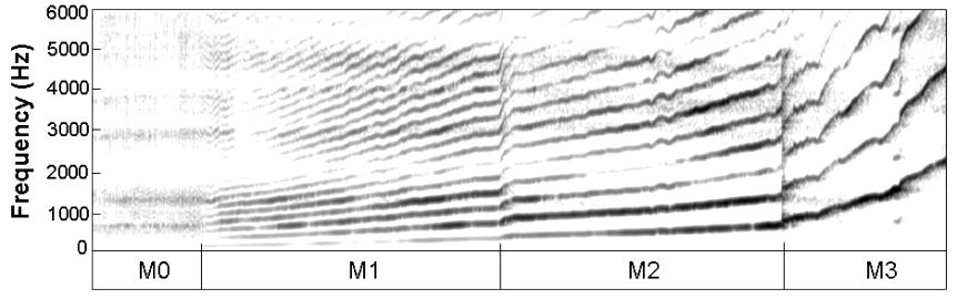 Glissando Notation