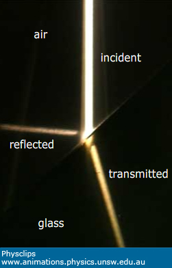 light reflected and refracted at glass-air interface