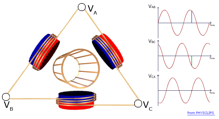 Electric motors and