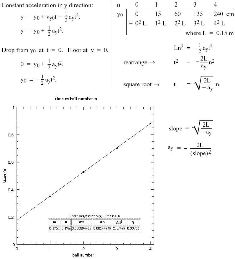 analysis of experiment to measure g