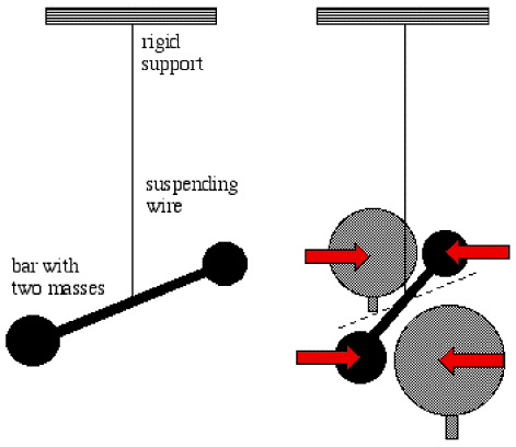 sketch of Cavendish's experiment