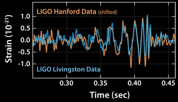 LIGO's plot of detector strain