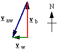 sketch of cyclist in a crosswind