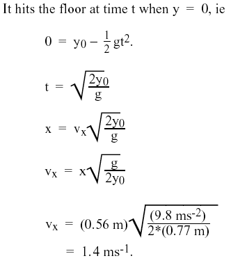 analysis of projectile with initally horizontal velocity