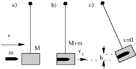 schematic of ballistic pendulum