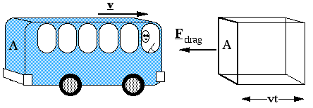 force and work on an unstreamlined bus