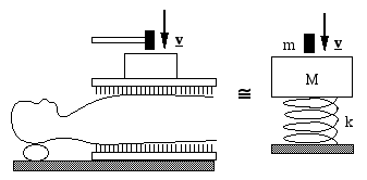 a diagram of hammer, brick, plank & chest