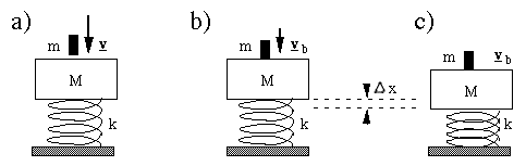 a diagram of hammer, brick, plank & chest