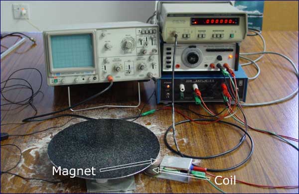 Experimental set up for Chladni patterns