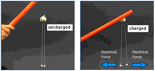 two charge spheres on strings hang away from the vertical' to show a = a'