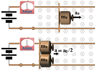 graphic showing a mass and a pair of masses being accelerated by the same constant force