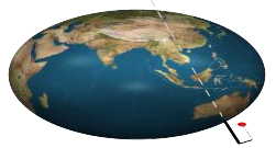 diagram of rotating earth and hanging string