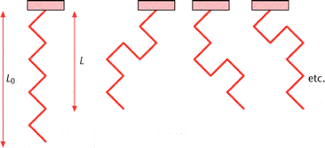 sketch of polymers