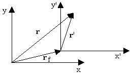 vectors in moving and stationary frames