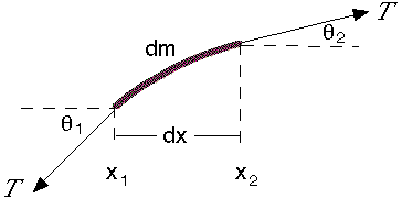 The Wave Equation And Wave Speed Physclips Waves And Sound