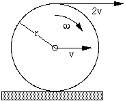 diagram of a wheel rolling