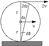 diagram of a wheel rolling