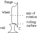 Cross section of a railway wheel
