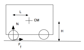 diagram of a wheelstand