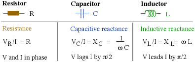 AC equations