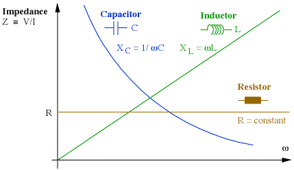 Dødelig Anerkendelse Krydderi AC circuits, alternating current electricity