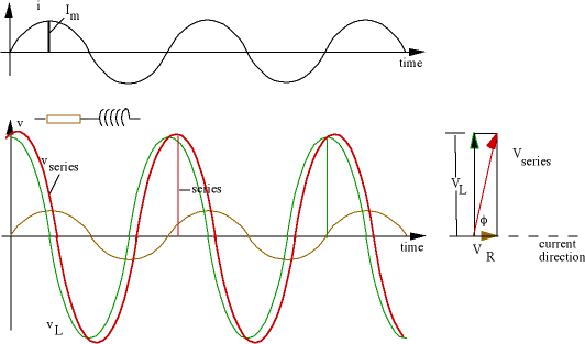 RL series circuit