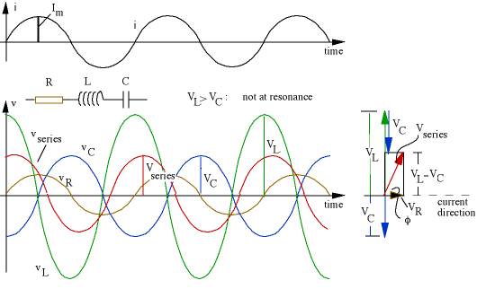 AC circuits, alternating current electricity