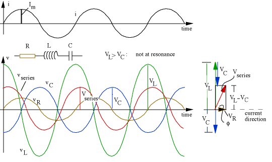 AC v(t) figures