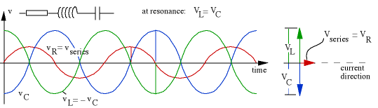 AC v(t) figures