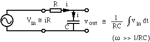 integrator pic