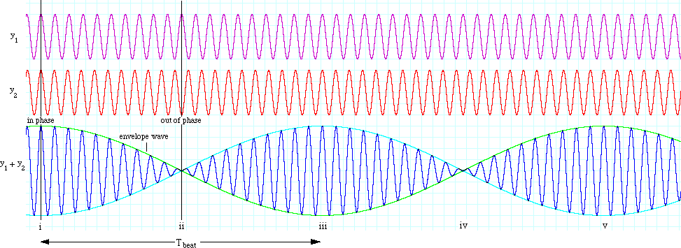 system Tick Vær forsigtig Beats. From Physclips