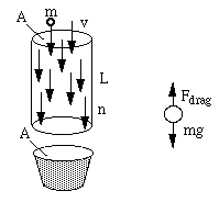 sketch of rain in bucket