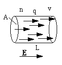 sketch of charge carriers in field