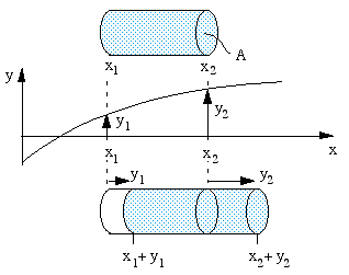 wave equation