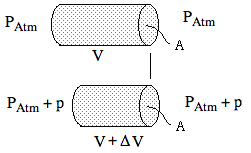sketch of cylinder