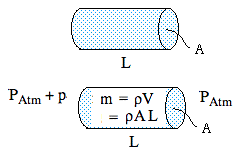 sketch of cylinder