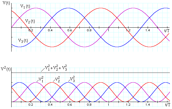 Sult Mundskyl i aften AC power, RMS and 3-Phase circuits