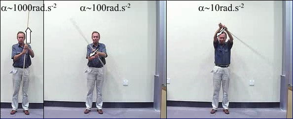 experiment using a long rod rotated, by hand, first about is long axis, then about a short axis through the middle, then about a short axis at one end. Each change reduces by a factor of about ten the angular acceleration I can readily apply.