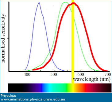 Light Color Mixing Chart