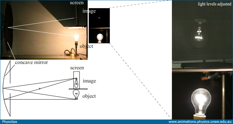Mirrors And Images Physclips Light, Convex Mirror Produce Real Image
