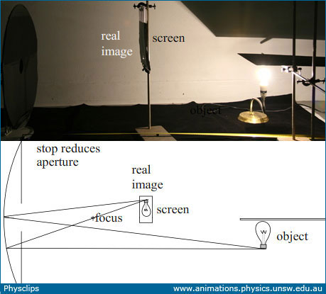 Mirrors and images: Physclips - Light