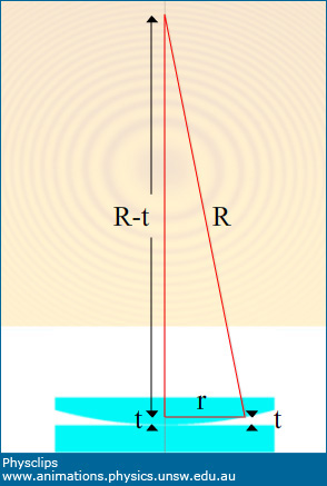 SOLVED: (2) 3. (a) In Newton's ring experiment after introducing the liquid  below the convex surface, the diameter of the fifth dark ring is reduced to  half its original value. Calculate the