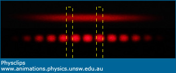 photos of the single and double slit patterns