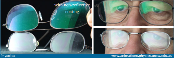 Interference - Non-reflective coatings: Physclips - Light