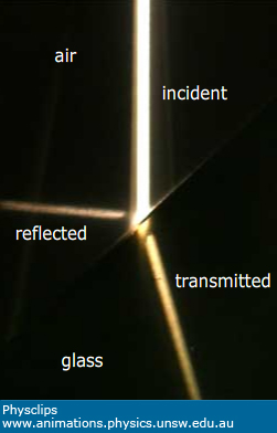 Interference - Reflections phases: Physclips - Light